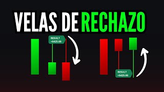 La ESTRATEGIA de TRADING que te HARA RENTABLE  Velas de Rechazo [upl. by Ganiats10]