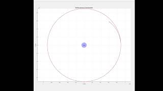 MAE 251 Direct Hohmann Transfer Problem 7 [upl. by Olivann]