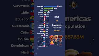 From North to South Population Breakdown of the Americas [upl. by Ham]