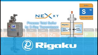 Sulfur Solutions for the Petroleum Industry from Applied Rigaku Technologies Inc [upl. by Sivrad]