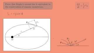 Classical Mechanics 1 Keplers Second Law and Conservation of Angular Momentum [upl. by Amati]