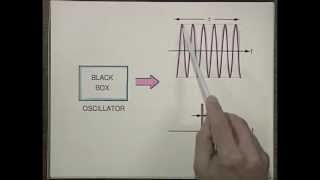 Laser Fundamentals I  MIT Understanding Lasers and Fiberoptics [upl. by Singleton]