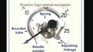 Lecture20Pressure MeasurementContd [upl. by Arol]