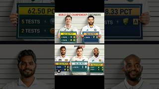 World Test championship Top Teams contenders 😱😱shortswtc2025viraljuttnicricketviratkohli [upl. by Dixon]