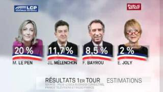 Estimation des résultats du premier tour de lélection présidentielle 2012 [upl. by Hoag261]