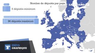 Le mode de scrutin des élections européennes [upl. by Giffard931]