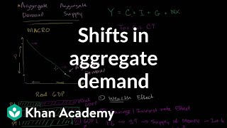 Shifts in aggregate demand  Aggregate demand and aggregate supply  Macroeconomics  Khan Academy [upl. by Maag959]