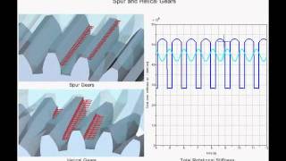 SIMPACK Multibody Simulation MBS  Driveline  Gear Pair [upl. by Nalim]