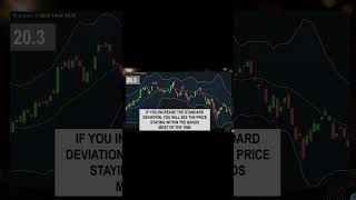 How to Use Bollinger Bands Indicator candlestickformations [upl. by Abott423]