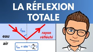 La RÉFLEXION TOTALE  ✅ Explications amp calculs  Optique géométrique [upl. by Maxwell]