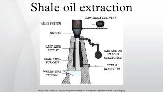 Shale oil extraction [upl. by Botti]