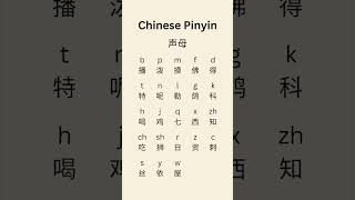 Chinese Pinyin for beginner shorts chinese learnchinese mandarin pinyin [upl. by Emmalee49]