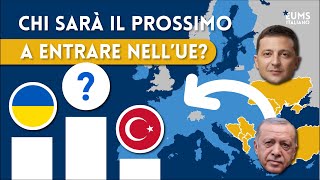 Quale paese entrerà nell’Unione Europea Lista e classifica dei candidati [upl. by Mirielle]