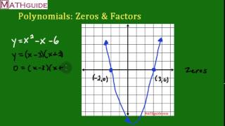 Polynomials Factors and Zeros [upl. by Kragh428]