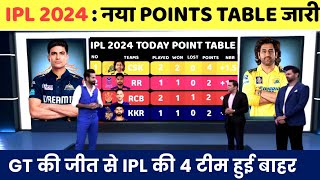 IPL Points Table 2024 Today 11 May  CSK Gujarat after match points table  IPL 2024 [upl. by Kidder]