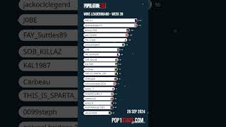 Weekly wins Leaderboard  Week 39  POPULATION ONE [upl. by Publias]