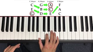 How to Play Piano the quick way [upl. by Swithbart]