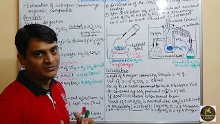 Kjeldahl Method  Principle and Methodology For Nitrogen Estimation [upl. by Hestia]