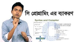 TT C Programming  SyntaxGrammar । সি প্রোগ্রামিং এর ব্যাকরণ [upl. by Zilvia]