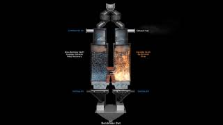 Regenerative process for lime calcination 2012 by Cimprogetti [upl. by Inaboy500]