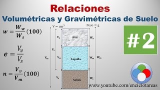 RELACIONES VOLUMÉTRICAS Y GRAVIMÉTRICAS  Ejercicio Resuelto 2 MECÁNICA DE SUELO [upl. by Ivett866]