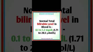 What is Total Bilirubin normal Level in Blood  bilirubin health motivation nursing shortvideo [upl. by Ynatil368]