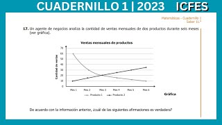 ICFES matemáticas  Parte 88  Cuadernillo 1 2023 [upl. by Ahsekram]