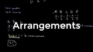 Arrangements  O Level Additional Mathematics [upl. by Neural843]