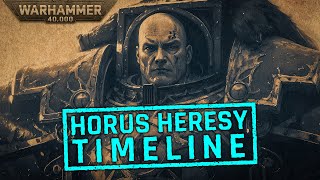 Horus Heresy Timeline Conclusion  Warhammer 40k Lore [upl. by Ellenaj871]