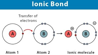 Understanding of ionic bondclass 9 onic bondchemistry [upl. by Garfield]