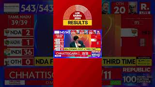 No Uttar For Uttar Pradesh Asks Arnab  Lok Sabha Elections 2024 [upl. by Lorrad]