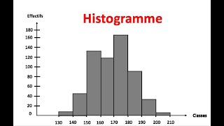 Construire un histogramme [upl. by Aneelak]