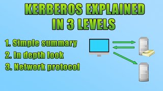 Kerberos Explained In 3 Levels Of Detail [upl. by Dnalyk]