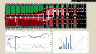 SPX Options Volume Profile  Gamma 11724 [upl. by Morrill878]