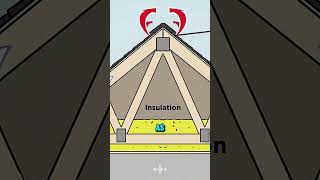 Perfect chimney ventilation systemshorts viralvideo [upl. by Jaenicke]