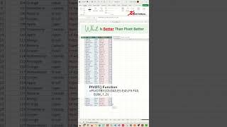 What is Better Than Pivot Table in Excel  Excel Tips and Tricks [upl. by Redleh]