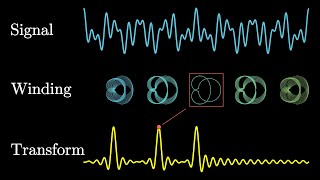 But what is the Fourier Transform A visual introduction [upl. by Ambros199]