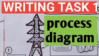 IELTS WRITING TASK 1 HOW to Describe a Process Diagramwrite 7 diagramielts ielts9monika [upl. by Cassil]