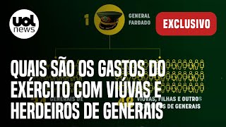 Exército gasta mais com viúvas e herdeiros de generais do que com soldados  Exclusivo [upl. by Ecnirp]