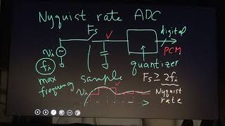 POSTECH LEC24A2017  comparison between nyquist rate adc and oversampling adc [upl. by Harden971]