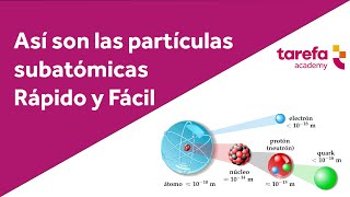 Características de las partículas subatómicas  Partículas Subatómicas [upl. by Nahgen]