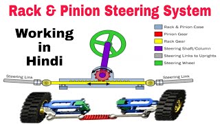 What Is Rack And Pinion Steering Mechanism  How Rack And Pinion Steering System Works  Hindi [upl. by Annuahsal]