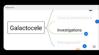 Breast Disorders 5  Galactocele  Final MBBS Surgery MCQ Points [upl. by Stich]