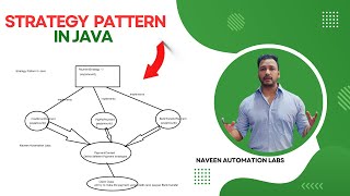 What Is Strategy Pattern  How to implement it in Java with Example [upl. by Hammad]