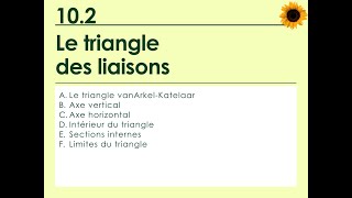 102 Le triangle de liaisons [upl. by Mariandi247]