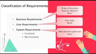 Types of Requirements in Software Engineering  Requirement Gathering in Software Engineering [upl. by Haya365]