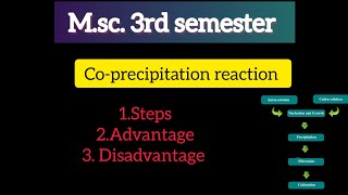 Coprecipitation reactionMsc 3rd semester chemistrySolid state chemistry [upl. by Acinat]