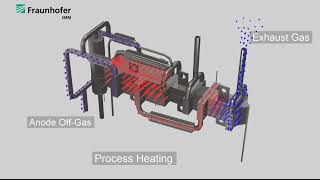 Compact Methanol Reformer Hydrogen Supply for Mobility [upl. by Schear]