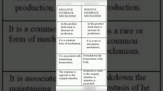 positive and negative feedback of homeostasis [upl. by Milla]