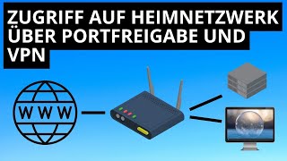 VPN Portfreigaben amp DynDNS auf FritzBox einrichten und Netzwerk erreichen [upl. by Erland]